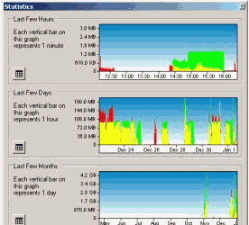 Мониторинг трафика: Bitmeter II v.3.5.6