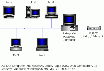 Безопасность: NetVeda Safety.Net v.3.8