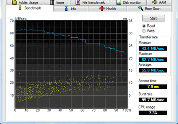 Тестовые приложения: HD Tune Pro v.3.10