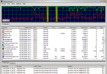 Настройщики: Process Lasso Lite v.3.06.1