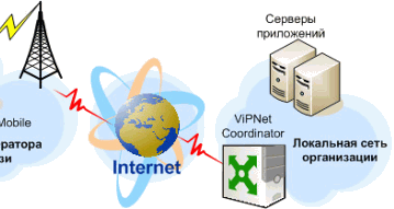 Безопасность: ViPNet Client Mobile v.3.0
