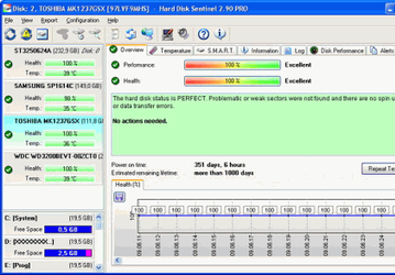 Hard Disk Sentinel v.4.20 - утилита для мониторинга состояния жестких дисков ПК