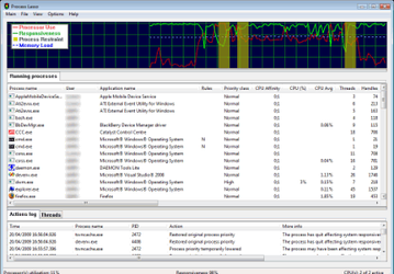 Настройщики: Process Lasso Lite v.3.65.0
