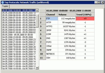 Мониторинг трафика: PRTG - Paessler Router Traffic Grapher v.7.1.1.3072