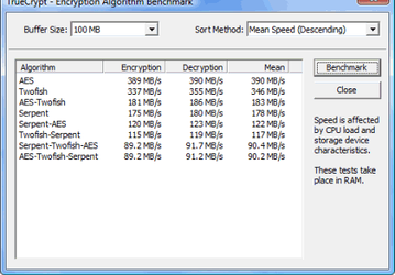 Утилиты: TrueCrypt v.6.3