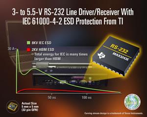 TI Introduces RS-232 Devices With IEC ESD Protection