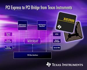 TI Announces Availability Of PCI Express-To-PCI Bridge