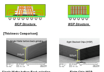Samsung Develops 3D Memory Package