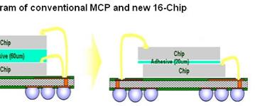 Samsung Develops 16-Chip Multi-Stack Package Technology