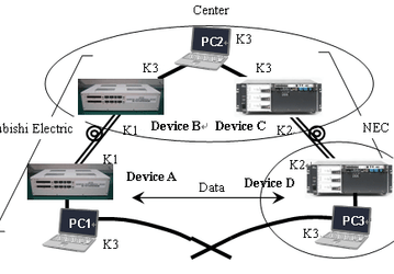Quantum Encryption Networks Successfully Interconnected For First Time