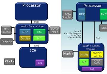 Подробности о чипсетах Intel «пятой серии»; их выпуск может быть перенесен на 2010 год