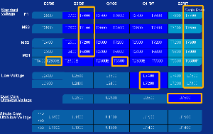 Intel 2006 Mobile CPU Roadmap Update