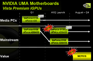 Роадмап чипсетов для настольных ПК NVIDIA