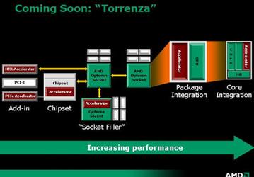 "Torrenza" - новая веха в истории AMD