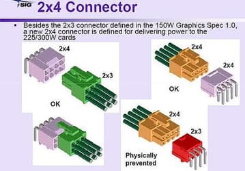 О коннекторах и скоростях шины PCI Express 3.0   