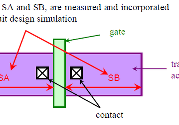 Toshiba's New Variability Aware Modeling for Design Layout to Boost Gate Density