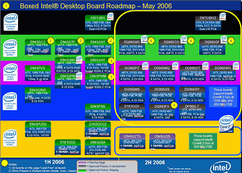 Роадмап Intel по выпуску материнских плат на 2006 год