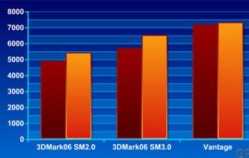 Пара ATI Radeon HD 4670 оказалась быстрее, чем один HD 4850 