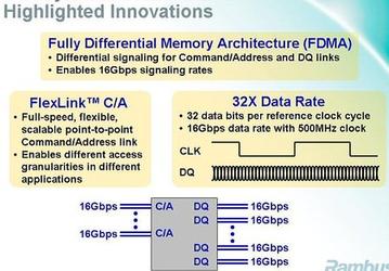 «Инициатива» Rambus поднимет скорость памяти XDR 2 до 1 ТБ/с