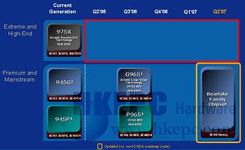 Чипсеты для Intel платформы компаний ATI и NVIDIA