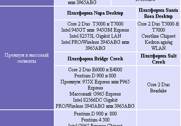 Пользовательские и бизнес-платформы Intel 2006-2007