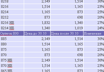 Снижение цен на процессоры AMD Opteron на 18-47%