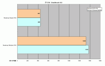 Кит или слон? Первые тесты AMD Quad FX против Core 2 Extreme QX6700