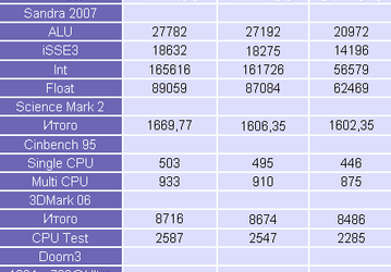 Цены и полноценное тестирование Intel Core 2 Duo с FSB 1333 МГц