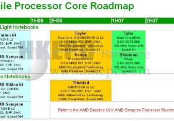 AMD's Turion 64 Roadmap