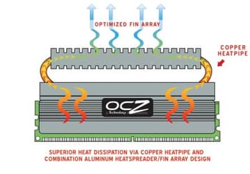 OCZ PC2-8500 Reaper HPC: быстрая память с охлаждением на тепловых трубках