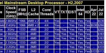 Снижение цен и новые процессоры Intel - в день Пи