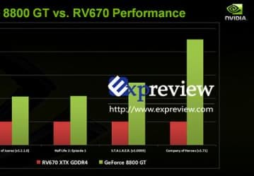 Цены, частоты Radeon HD3800, сравнение производительности с GeForce 8800GT