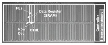 Renesas Develops Massively Parallel Processor Based On Matrix Architecture