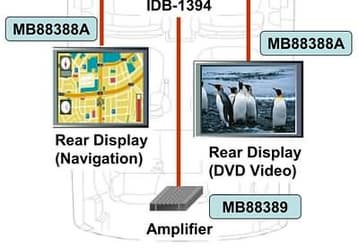 MB88388A и МB88389 — два контроллера Fujitsu для организации мультимедиасистем на заднем сиденье автомобиля