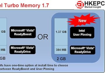 Intel: 4-ГБ память Turbo Memory появится уже в июле