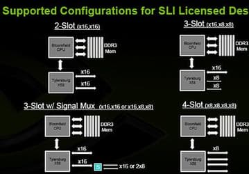 NVIDIA to Support SLI in the Intel X58 Express Chipset