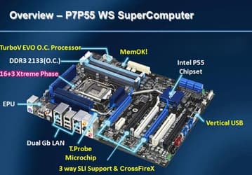 ASUS P7P55 WS SuperComputer — системная плата для рабочих станций с процессорным гнездом LGA 1156