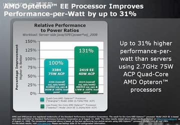 AMD Opteron 2419 EE — первый 6-ядерный Istanbule с 40-Вт средним потреблением энергии