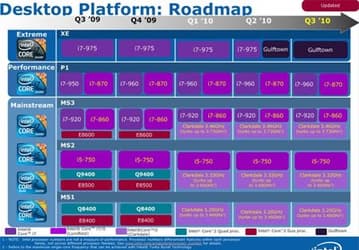 Intel обновила «дорожную карту» CPU трех сегментов