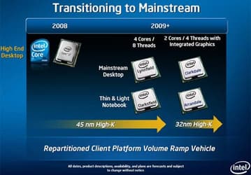 Названа дата выхода платформы Intel Calpella и цены CPU: Core i7-920XM будет стоить больше $1000