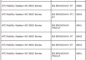 На сайте AMD «засветились» мобильные GPU серии ATI Mobility Radeon HD 5800