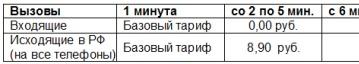 МТС: услуга «Мир без границ»