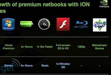 Платформа NVIDIA Ion нового поколения будет совместима с Intel Pine Trail