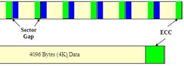 WD переходит на новый формат, увеличивающий емкость HDD на 7-11%