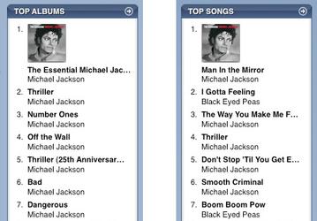 Майкл Джексон — самый популярный исполнитель iTunes 