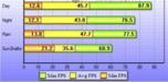 Результаты первых тестов ATI Radeon HD 5970
