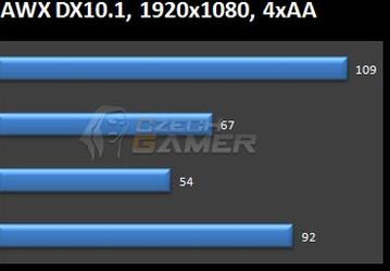 Утечка результатов закрытого тестирования: новые 3D-карты AMD рвут конкурента