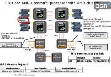 AMD выпускает серию чипсетов SR5600 для серверного сегмента