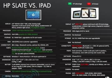 Опубликованы полные технические характеристики Интернет-планшета HP Slate