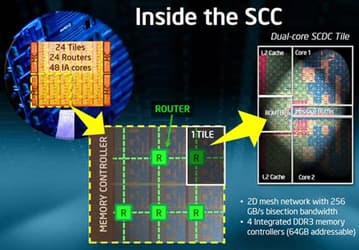 Intel собирается предоставить университетам образцы процессоров с 48 ядрами